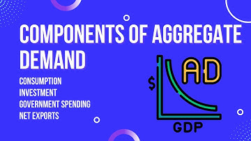 Componenten van de totale vraag