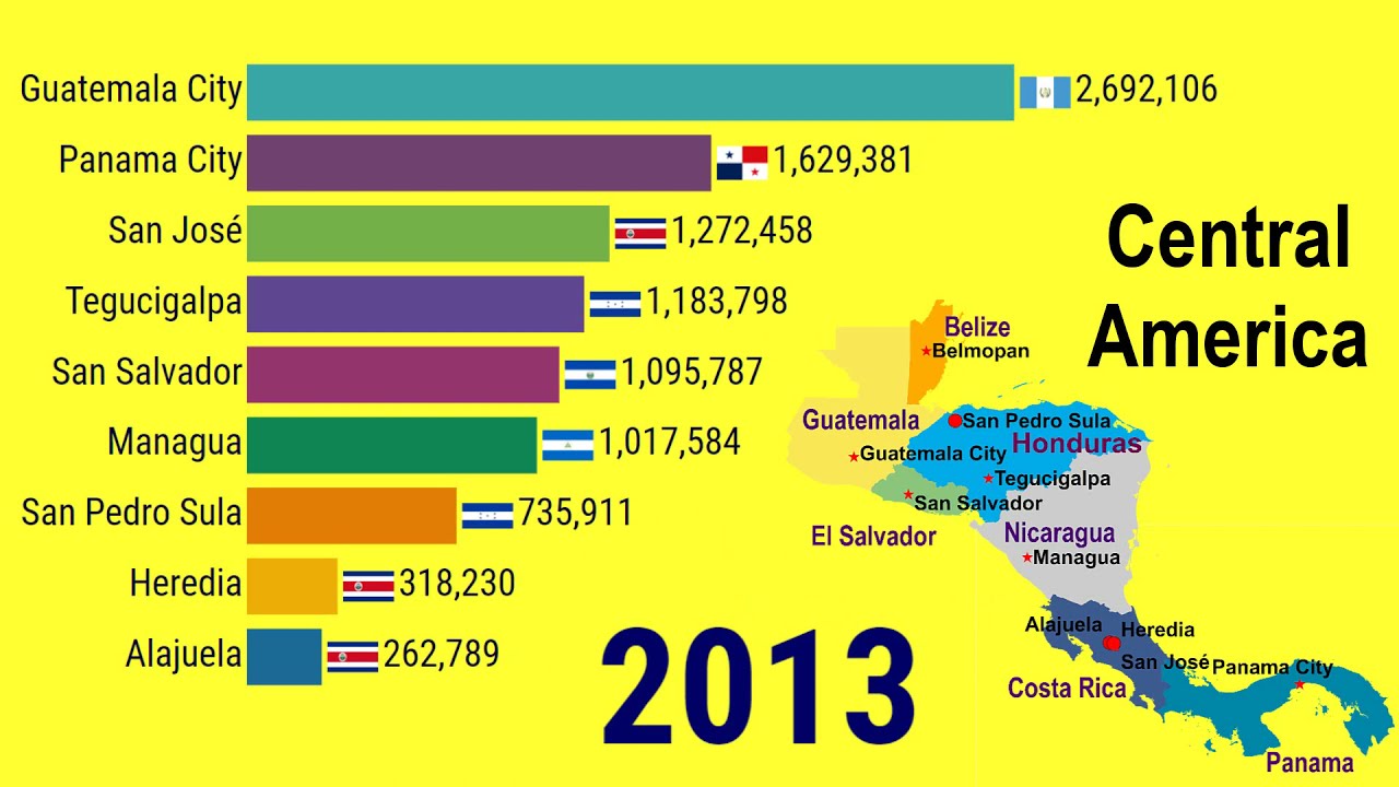 top-10-largest-cities-in-latin-america-by-population-infoupdate