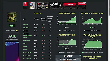 WIN RATE PATCH 8.22 LOL-league of legends tier list-league of legends new champion-how to play leag