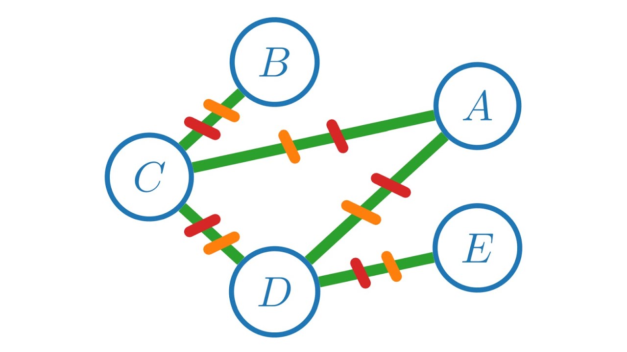 Kantenkontraktion Graphen : Adigraph gerichtete und ungerichtete ...