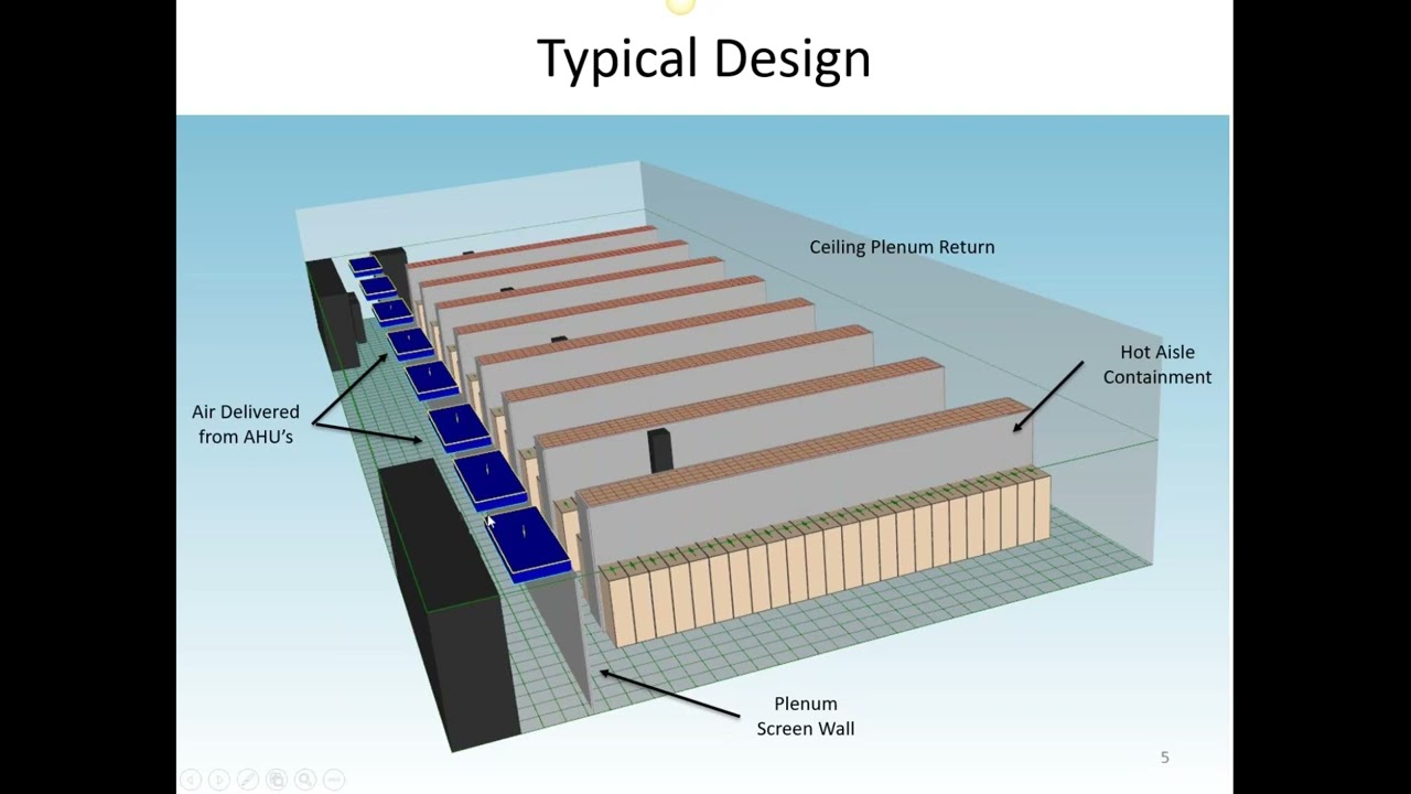 Using CFD Modeling to Analyze High Density Data Centers