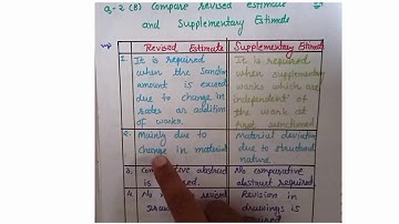 PPV Winter 2019 Q 2 B Compare revised Estimate and Supplementary Estimate