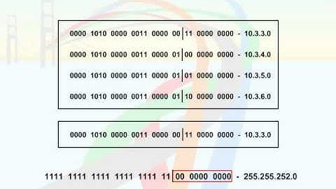 555   52  Manual Route Summarization   08  Route Summarization Example