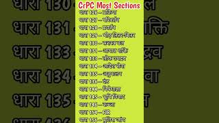 CrPC Most important sections #trending #law #civilcourts #criminal #kanoon