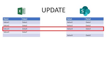 Power Automate - Flow to Add Update Delete items from Excel to SharePoint - Part 01 - Explainer