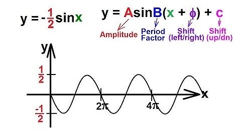 PreCalculus - Trigonometry (39 of 54) Graph the Function y=-(1/2)sinx