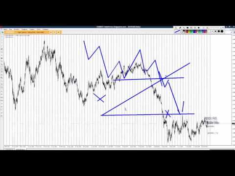 Вебинары по торговле внутри дня на форекс roboforex erfahrungen
