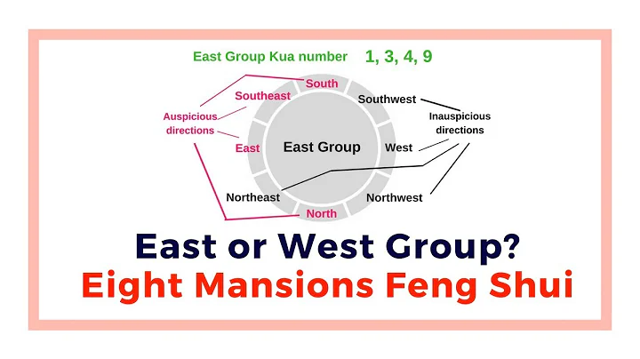 East or west group? the Eight Mansions school Feng Shui basic - DayDayNews