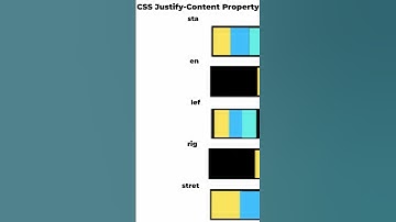 CSS Flexbox justify-content Property #coding #programming #css3  #webdev #flex #cssflexbox