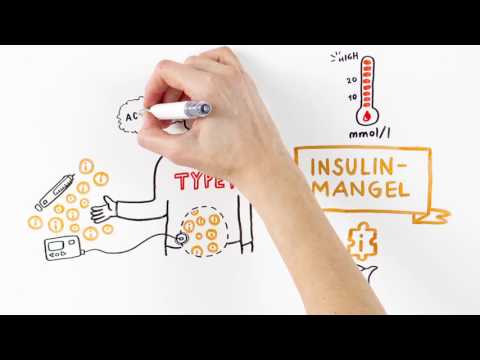 Video: Måling Av Blodsukker Med Et Glukometer Hjemme