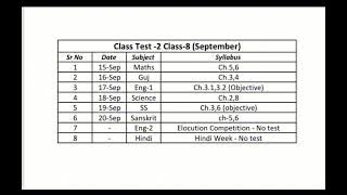 Shayona international school#Class test