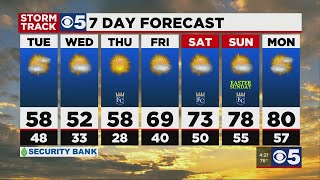 RED FLAG DAY: Winds will be howling through the area upwards of 50 MPH
