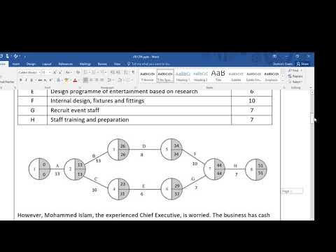 network analysis research questions