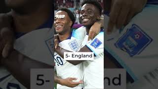 💥 Top 10 du Classement Fifa après la Coupe du Monde 💥 #shorts
