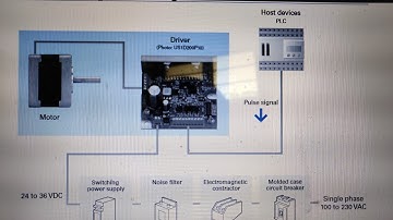 Stepper motor speed control using PLC