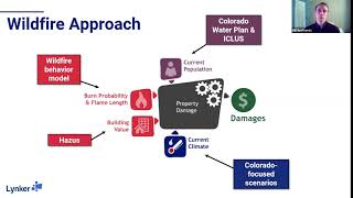 2020 Wildland Fire Conference: Quantifying Colorado's Current Wildfire Risk