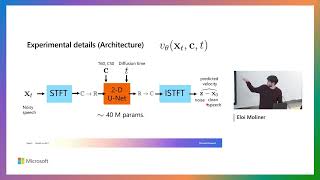 MSR Talk: Unsupervised Speech Reverberation Control with Diffusion Implicit Bridges