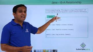 Famous Java - IS-A Relationship Profile