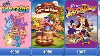 Evolution Of Disney Television Animation productions 1985-2022. #disney