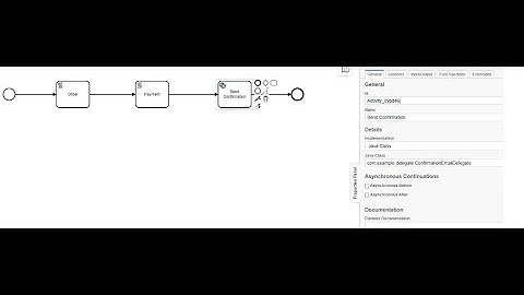 Spring Boot + Camunda Service Task - Java Delegate Example