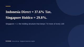 Singapore Holding Company for Indonesia: Avoid a 37.6% Tax Leak (2026) Update