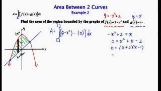 MathCamp321: Calculus - Area Between 2 Curves Example 2 (unknown limits of integration)