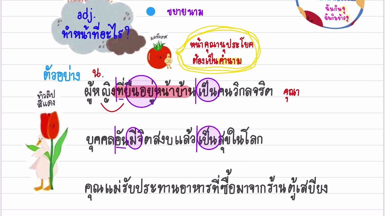 ประโยค  2022  ชนิดของอนุประโยค ??