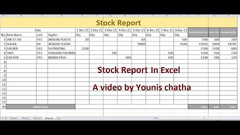 Excel Beginners Guide – How to Make Stock Report in Excel-A Video by Younis Chatha