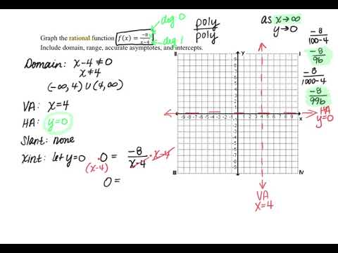 洋書 Iteration of Rational Functions Beardon Iteration of Rational Functions: Complex Analytic Dynamical