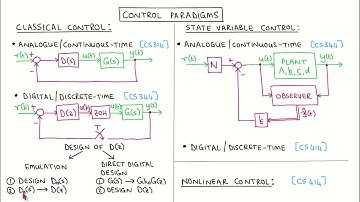 Digital control 28: Control system paradigms