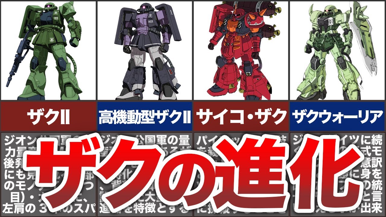 Even Stronger Than a Gundam? The Surprisingly Unknown Evolution of 