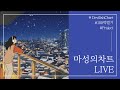 당일주도주종목복기 오늘 무조건 매매했어야 했던 종목!  마성의차트라이브 20240925