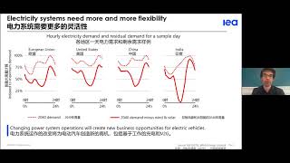 EVI Global EV Pilot City Programme Webinar