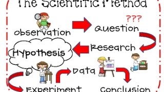 Scientific Method Lyrics Video