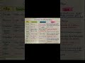Important Alloys : Composition ,Properties &amp; Uses#science #chemistry #class10
