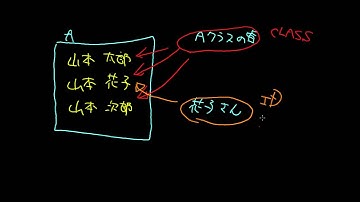 2-2 classセレクタとidセレクタ（CSSのセレクタ）