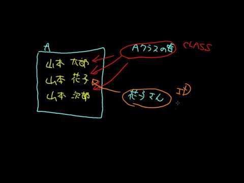 2-2 Class selector and id selector (CSS selector)
