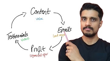 How I Turn Email Subscribers Into Paying Customers On Autopilot