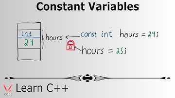 Learn Programming with C++ - Constant Variables