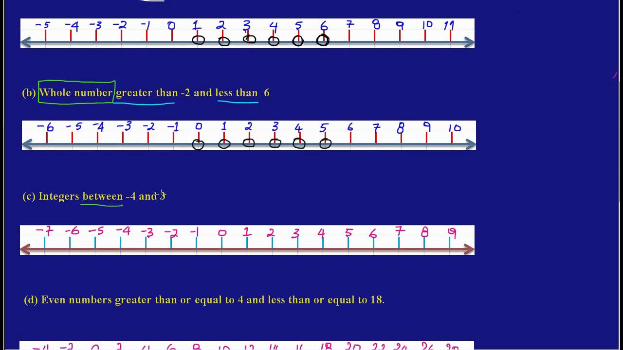 basic-graphing-of-numbers-on-a-number-line-by-will-edutech-youtube