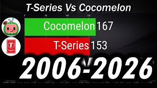 Information T Series Vs Cocomelon - Sub Count History & Future [2006-2026] Guide