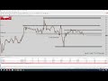 Forexus livestream 09022024