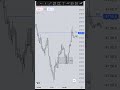 This is worst than Paper Trading….