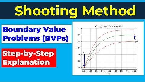 Shooting Method: The Trick to Solve ODE Boundary Value Problems
