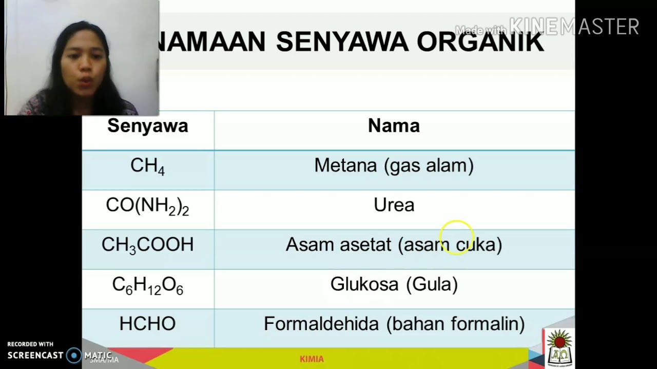 Rumus Kimia, Tata Nama, dan Persamaan Reaksi (Kimia Kelas X) 