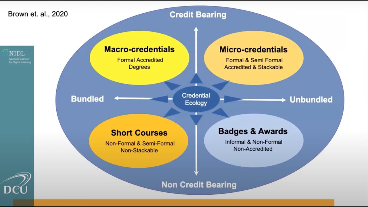 Micro credentials