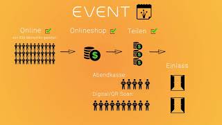 Keyvent Animationsvideo