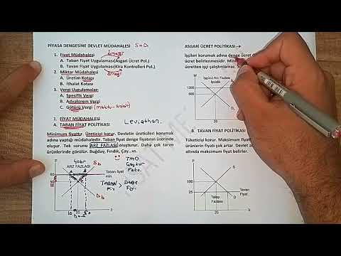 28) PİYASA DENGESİNE DEVLET MÜDAHALESİ - I (Taban - Tavan Fiyat Politikalarının Analizi)