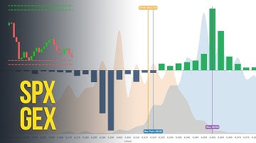 How to Day Trade Using 0dte SPX GEX Levels + Workshop