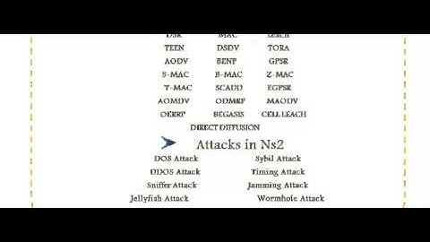 NS2 PROJECT IN SAUDI ARABIA